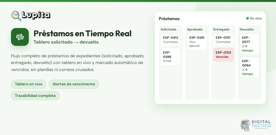Lupita — Préstamos en Tiempo Real