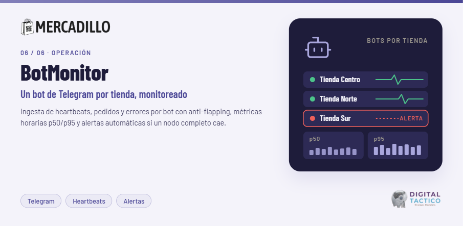 Mercadillo — BotMonitor