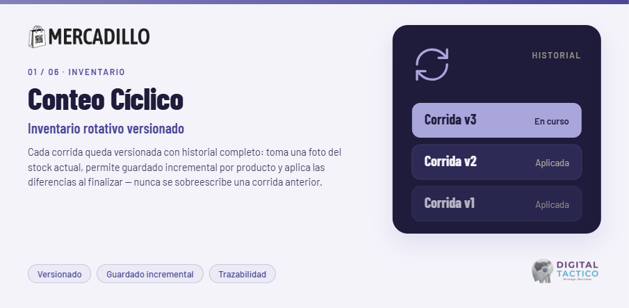 Mercadillo — Conteo Cíclico