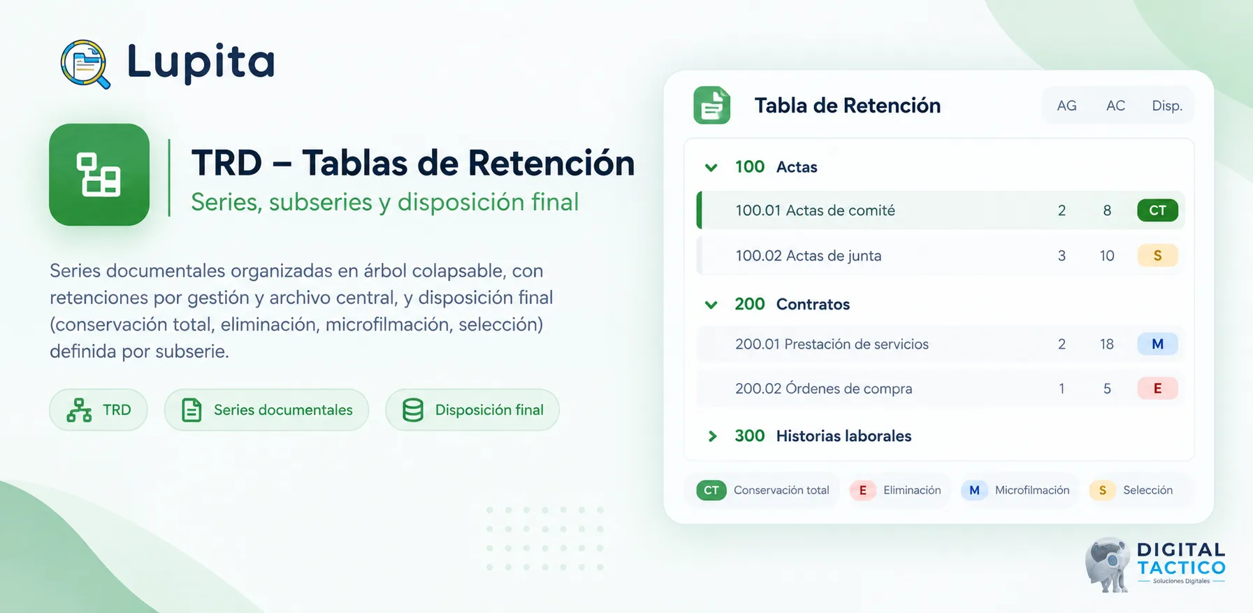Lupita — TRD, Tablas de Retención